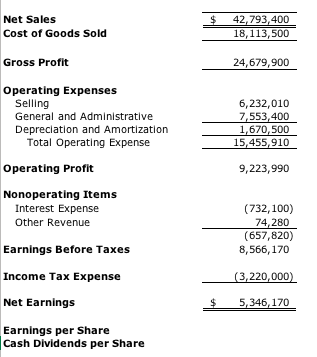create a statement of cash flows using direct method: Net Sales Cost