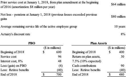 I do not understand how to do the three questions, can you