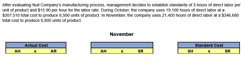 After evaluating Null Company's manufacturing process, management decides to establish standards