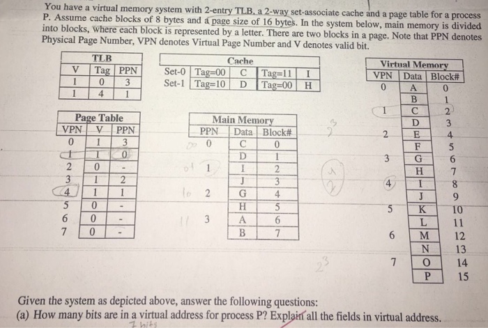  You have a virtual memory system with 2-entry TLB, a 2-way