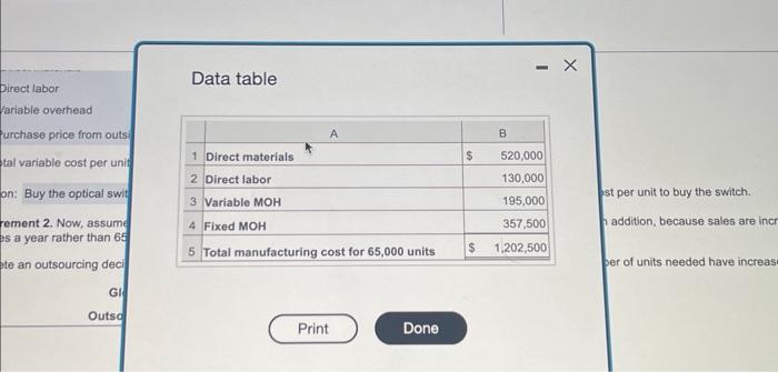 product Global Systems inculted the following manufacturing costa when it prodoced 65,000
