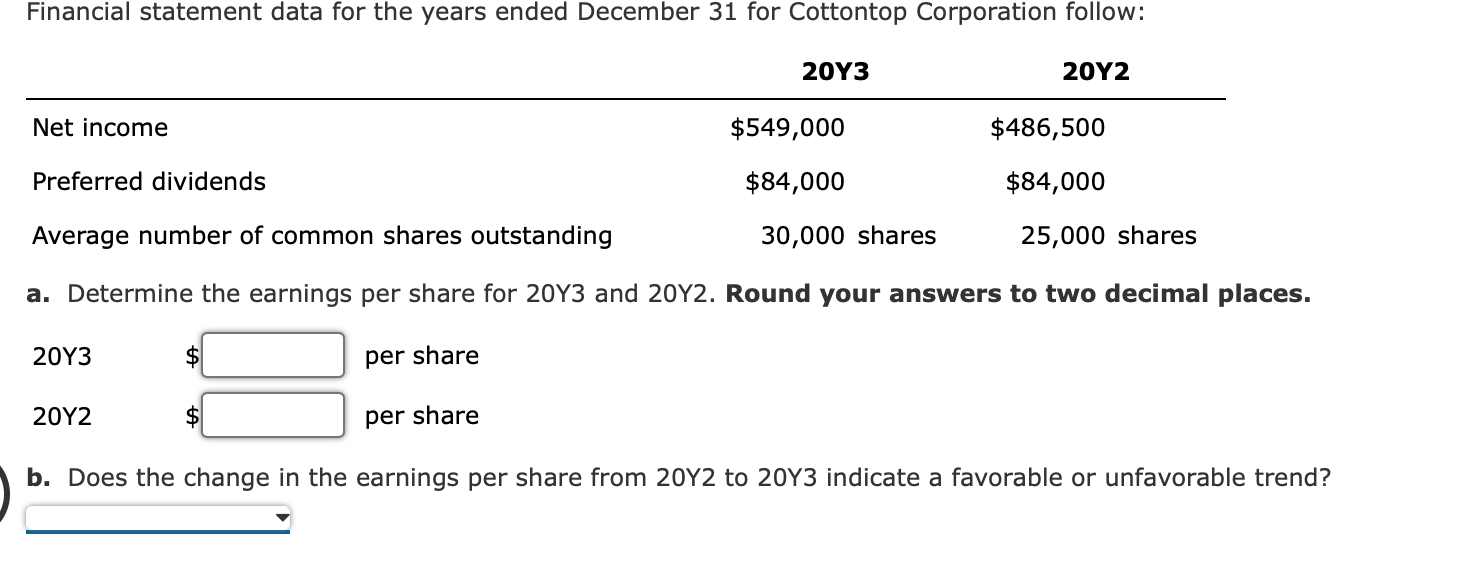  Financial statement data for the years ended December 31 for Cottontop