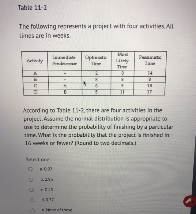  Table 11-2 The following represents a project with four activities. All