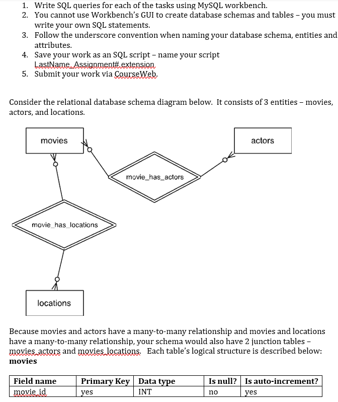  Write SQL queries for each of the tasks using MySQL workbench.