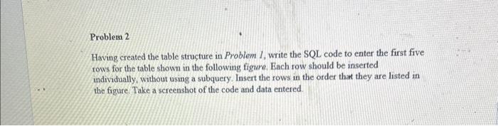  Having created the table structure in Problem 1, write the SQL