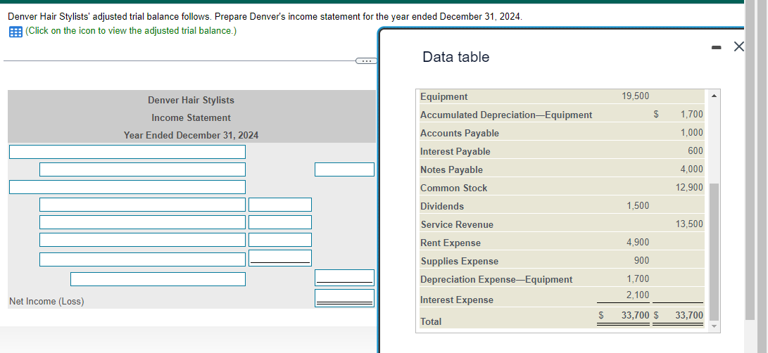 Done Data table A. $18,000 B. $(12,800) C. $(39,200) D. $10,300 Which
