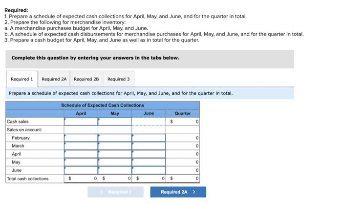 Incorporated, sells garden supplies: Management is planning its cash needs for the