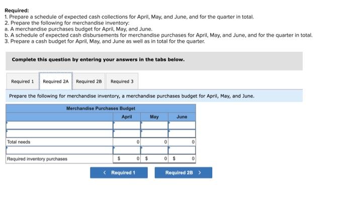 second quarter. The company usually has to borrow money during this quarter
