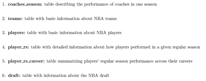Write some SQL queries. The database contains the following six tables: Not