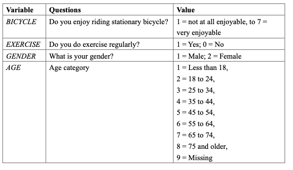 Regular exercise can help keep a healthy weight, improve mental health, and