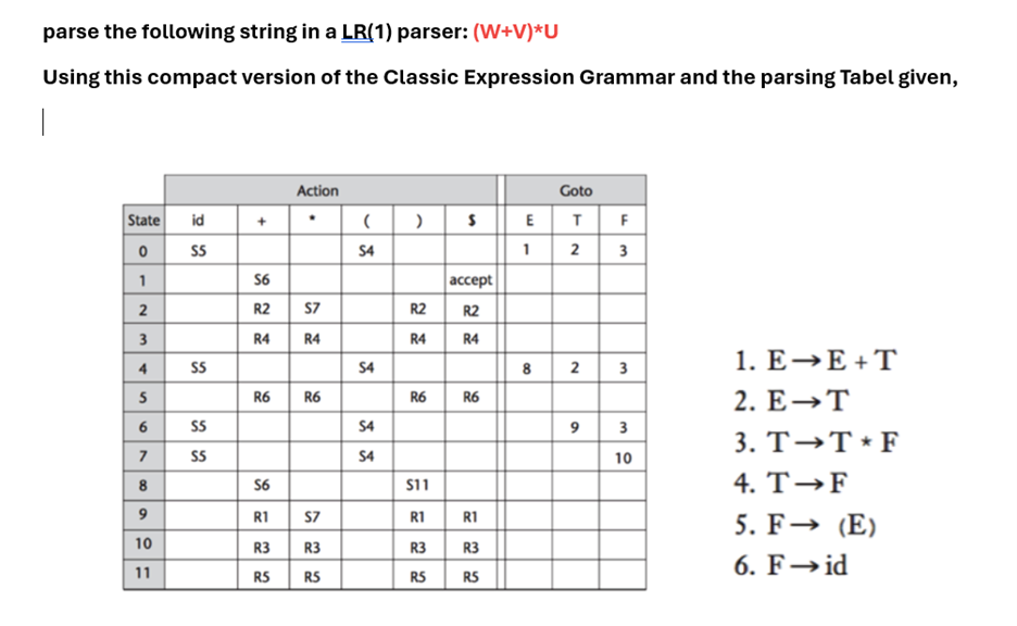  parse the following string in a LR(1) parser: (W+V)*U Using this