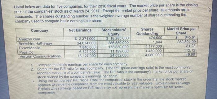  please show computations in detail Listed below are data for five