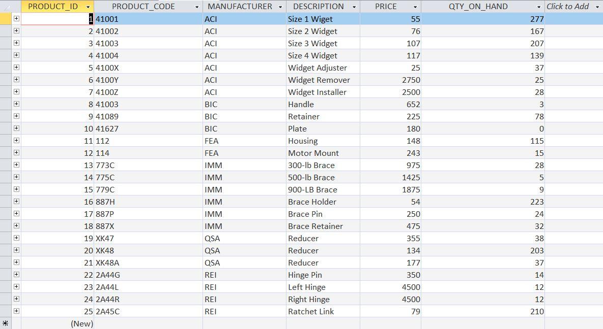 sales offices and their targets and sales? 3) List the East region