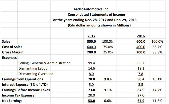  please whoever will be doing this make it clear so that