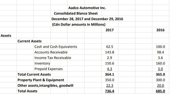 I can read and see whatever will be there. Part C: it