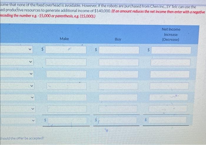 for fires and gas leaks and then transmit this information to a