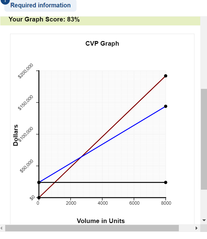 Please tell me what I am doing wrong, why am I getting