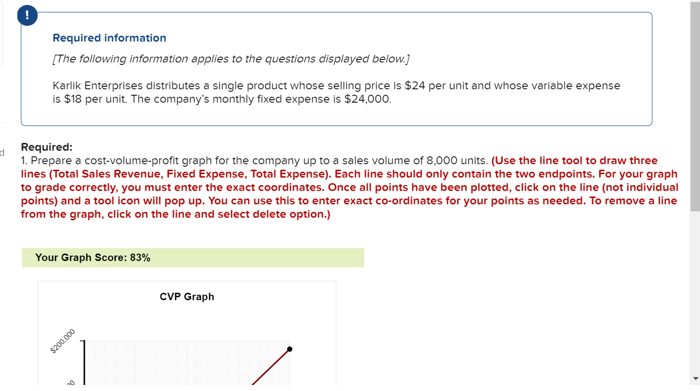 83% and not 100%. Please write down the X and Y points