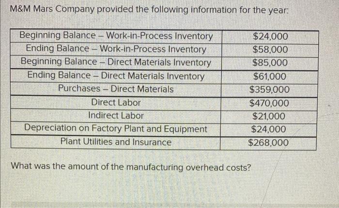 services. Let's examine the following cost information for August $74,100 Cost of