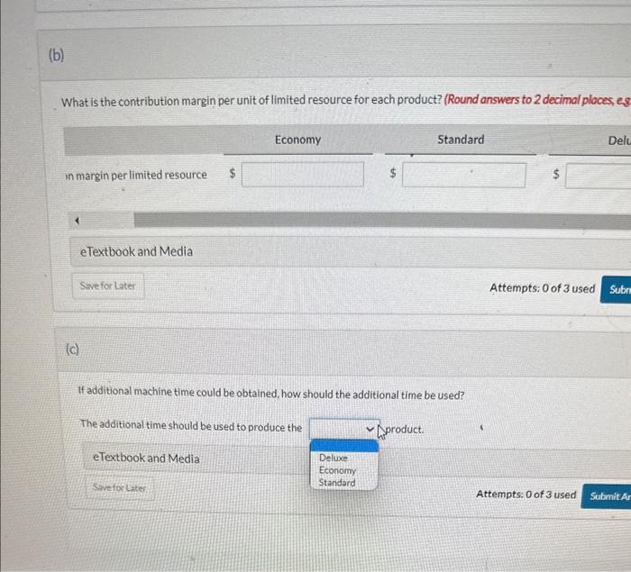 is the contribution margin per unit of limited resource for each product?
