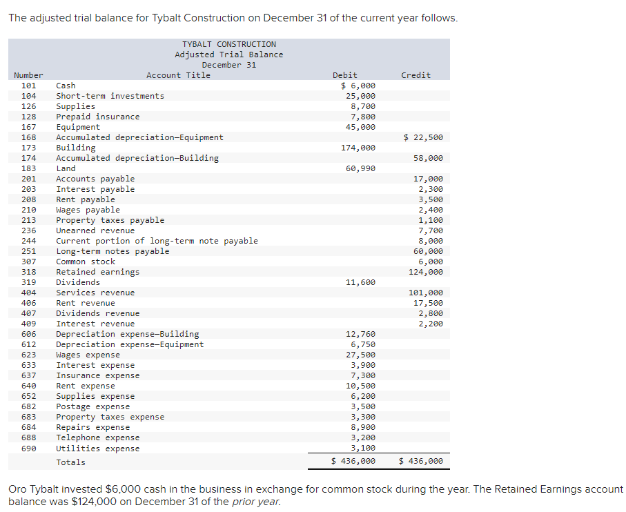  1. a. Prepare an income statement for the current year ended