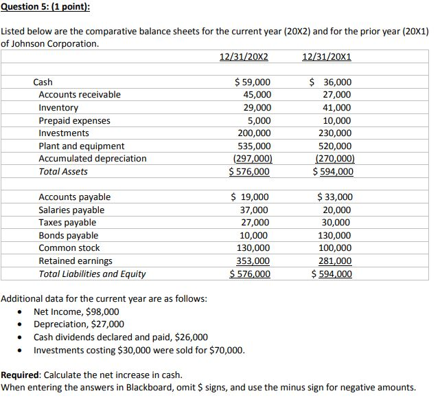 Question 5: (1 point): Listed below are the comparative balance sheets