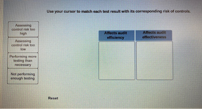 Use your cursor to match each test result with its corresponding