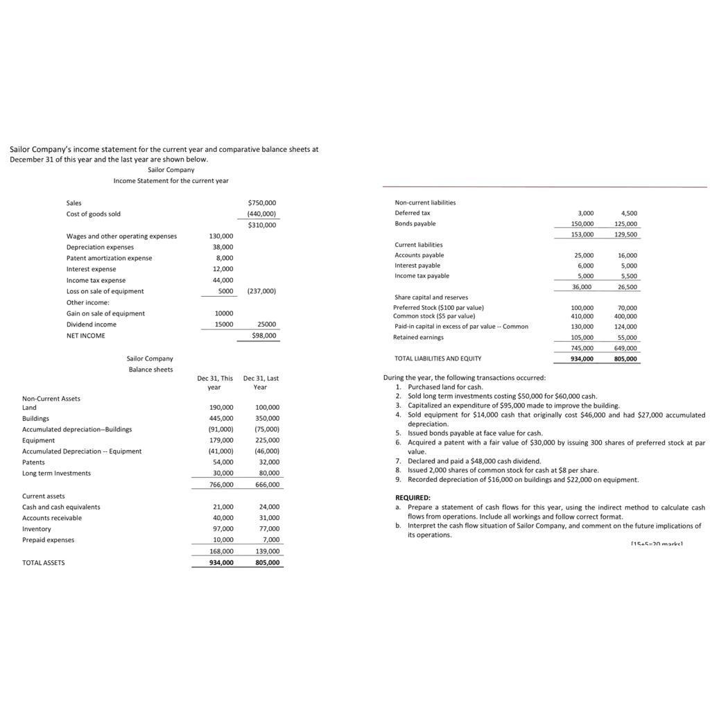 Sailor Company's income statement for the current year and comparative balance