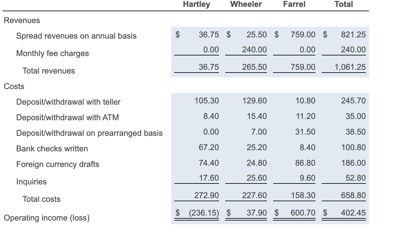 Hartley and Farrel / Hartley and Wheeler / Wheeler and Farrel Blank