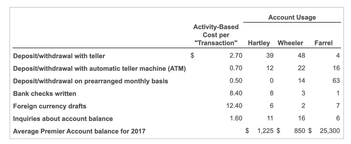 need to worry about cross-subsidization / should be very concerned about cost