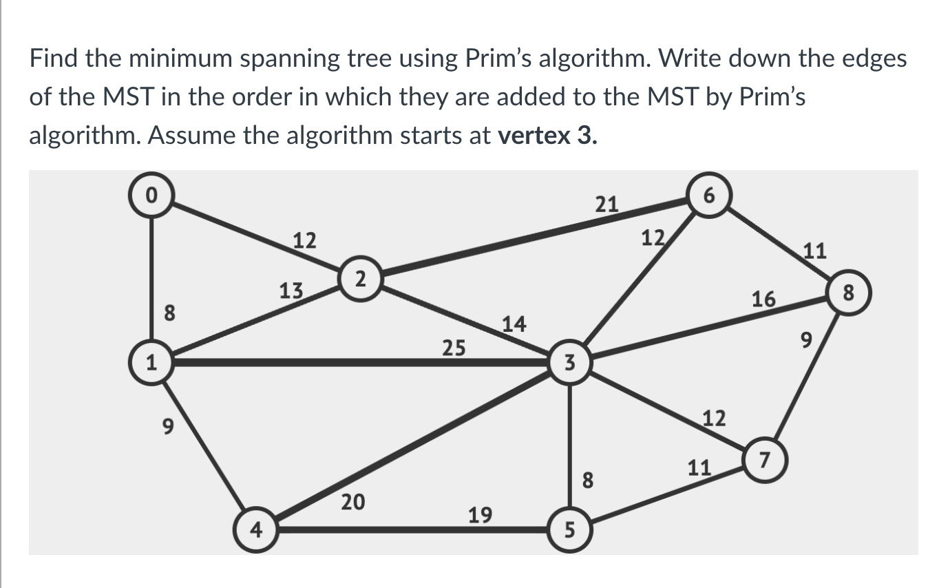  Find the minimum spanning tree using Prim's algorithm. Write down the