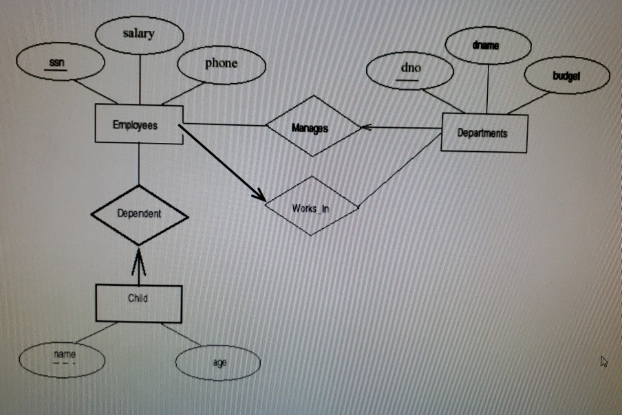 1) Given an ER diagram (as shown below), write SQL statements to