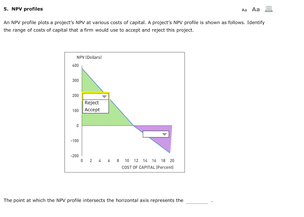 Aa Aa E 5. NPV profiles An NPV profile plots a