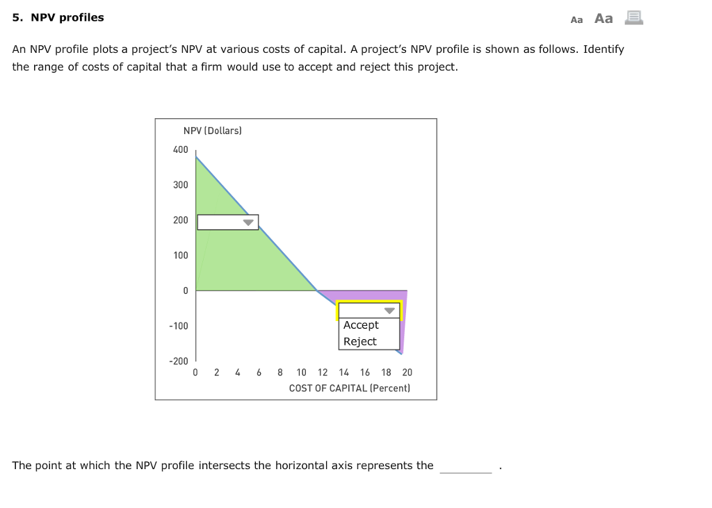 project's NPV at various costs of capital. A project's NPV profile is