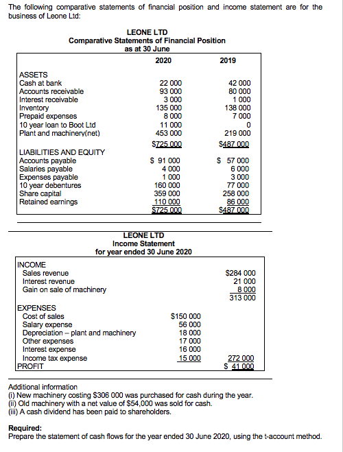 Please answer using DIRECT method The following comparative statements of financial