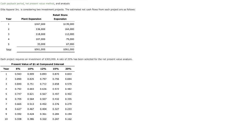 Cash payback period, net present value method, and analysis Elite Apparel Inc.