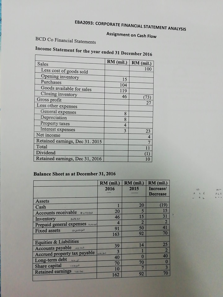 The BCD Co has prepared the data as per above. In