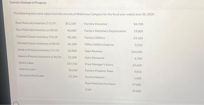  Current Attempt in Progress The following data were taken from the