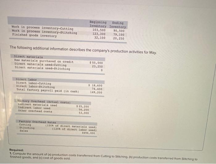  Work in process inventory-cutting Work in process inventory-Stitching Finished goods inventory