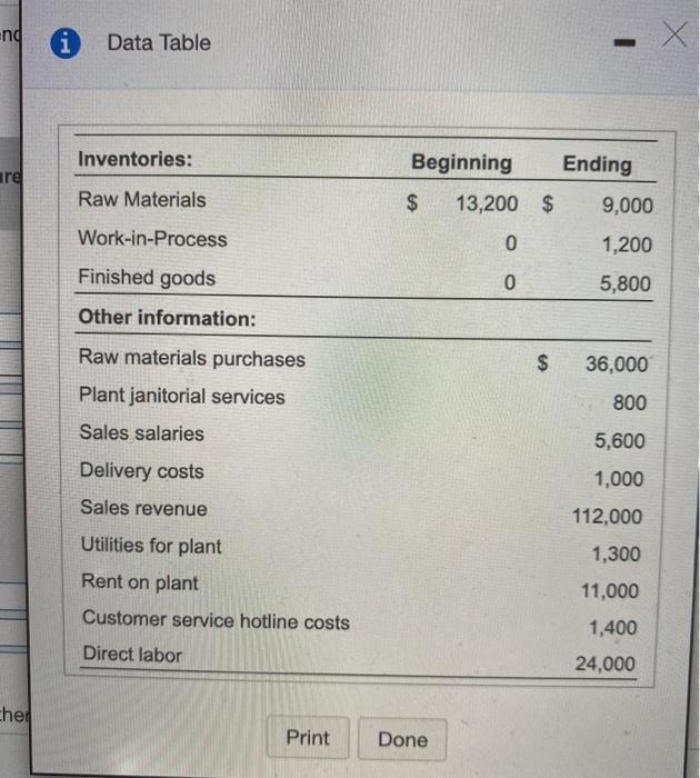  please solve all requirements. end i Data Table Inventories: are Raw