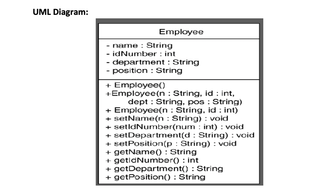 2015. Include comments throughout the code and include a picture of the