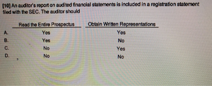 of the information and is satisfied with its presentation. The note containing