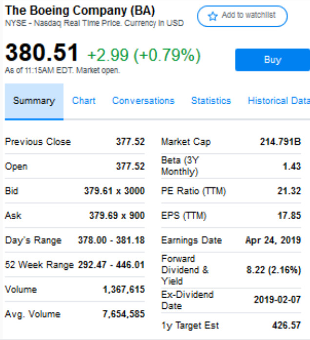 Using the data in the stock quote summary, calculate the value of
