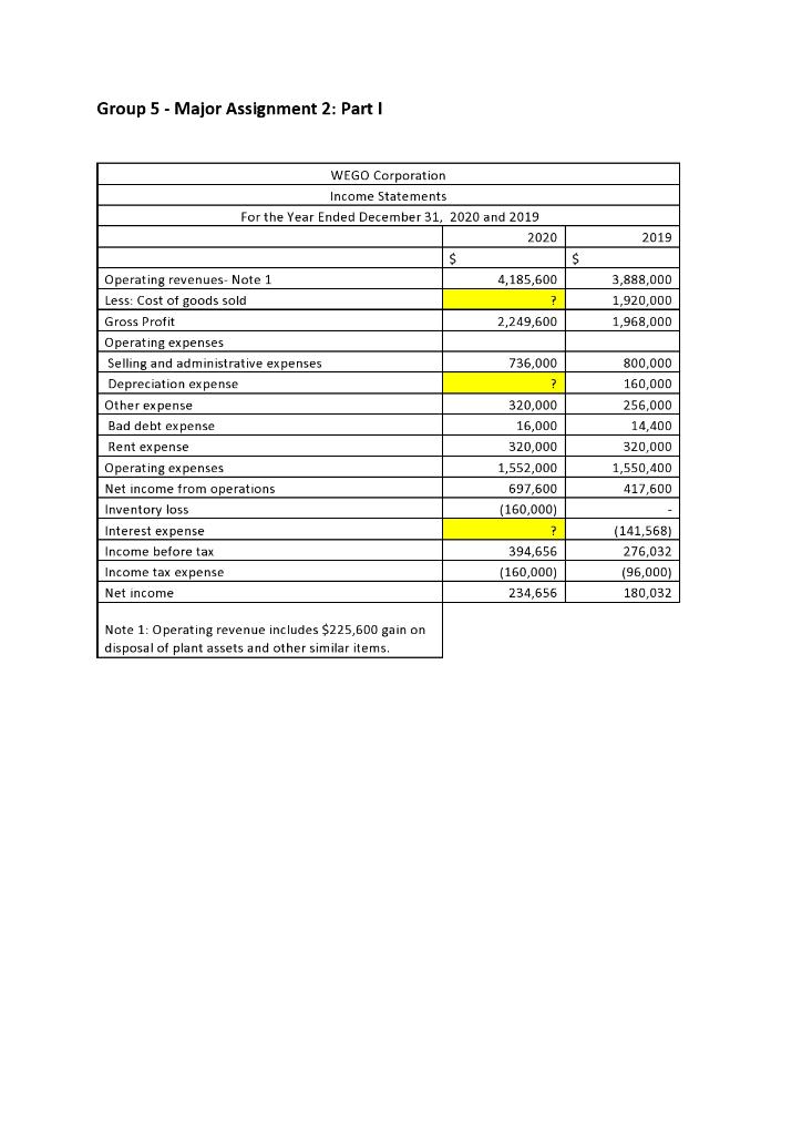 Group 5 - Major Assignment 2: Part I 1. Complete the