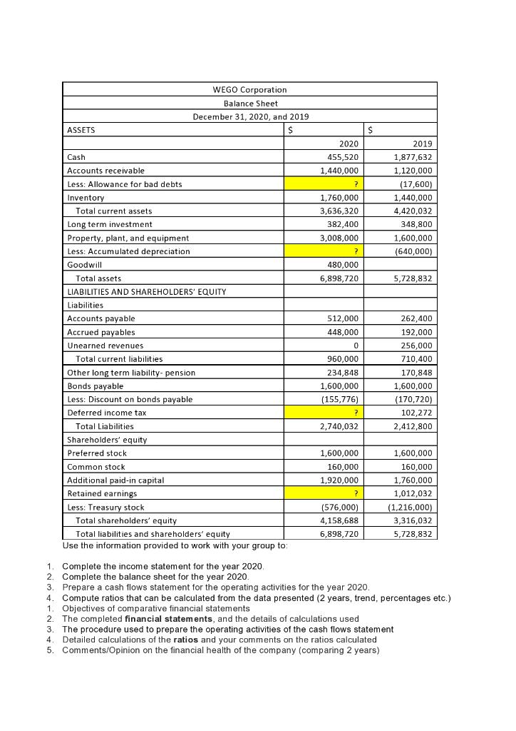 income statement for the year 2020 . 2. Complete the balance sheet