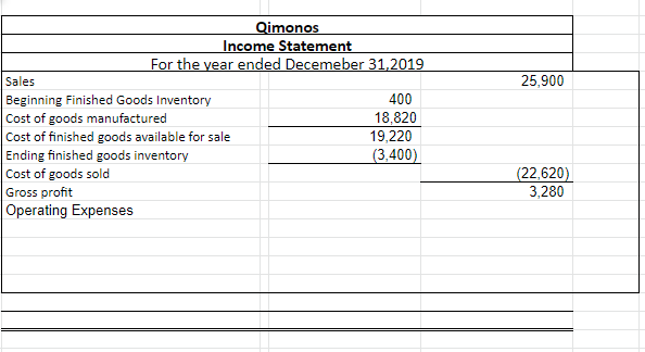 Make a Retained Earnings Statement using the following information 25,900 Qimonos