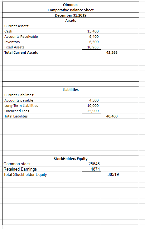 Income Statement For the year ended Decemeber 31,2019 Sales Beginning Finished Goods