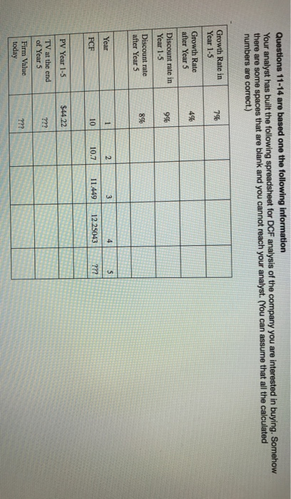  Questions 11-14 are based one the following information Your analyst has