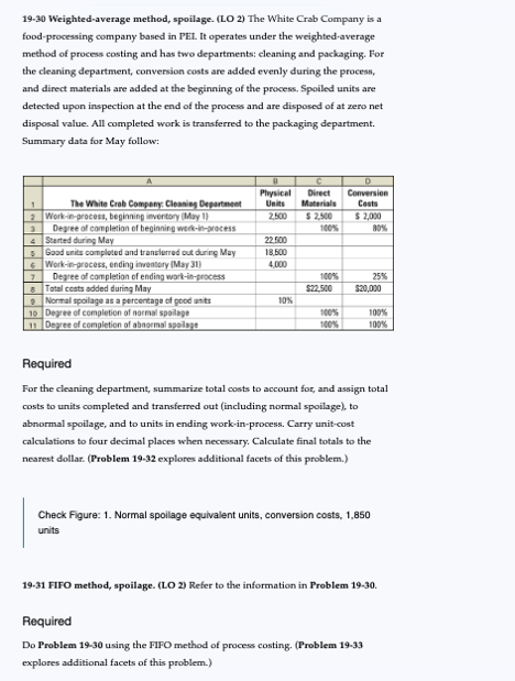 Question 19-30 31 19-30 Weighted-average method, spoilage. (LO 2) The White Crab