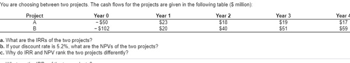  Please answer A, B, C with excel thank you! You are